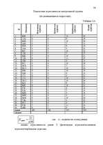 Referāts 'Kомпьютерные игры', 38.