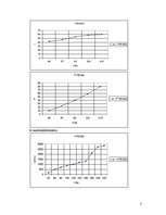 Konspekts 'Maiņstrāvas kolektordzinēji', 3.