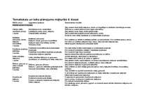 Referāts 'Grafiskās valodas mācību metodika 9.klasei', 3.