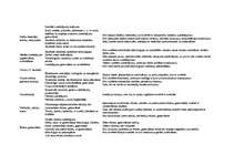 Referāts 'Grafiskās valodas mācību metodika 9.klasei', 5.