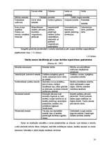 Diplomdarbs 'Integrētās mācības', 28.