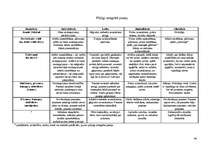 Diplomdarbs 'Integrētās mācības', 46.