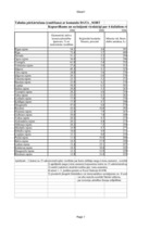 Konspekts 'Statistika', 6.