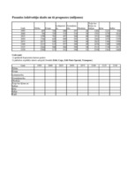 Konspekts 'Statistika', 10.