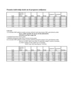 Konspekts 'Statistika', 12.