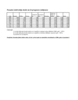 Konspekts 'Statistika', 14.