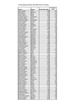 Konspekts 'Statistika', 16.