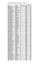 Konspekts 'Statistika', 24.