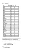 Konspekts 'Statistika', 32.
