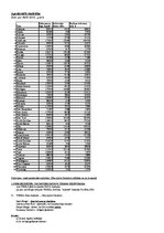 Konspekts 'Statistika', 33.