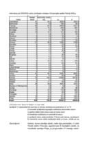 Konspekts 'Statistika', 41.