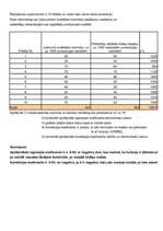 Konspekts 'Statistika', 48.