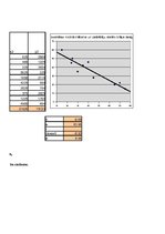 Konspekts 'Statistika', 50.