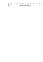 Konspekts 'Statistika', 52.