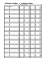 Konspekts 'Statistika', 65.