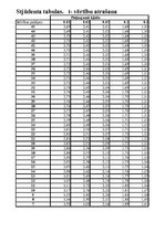 Konspekts 'Statistika', 66.