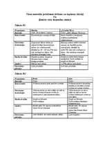 Konspekts 'Tīrīšanas un kopšanas līdzekļi', 1.