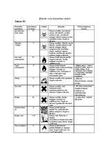 Konspekts 'Tīrīšanas un kopšanas līdzekļi', 2.