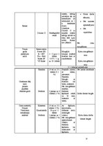 Prakses atskaite 'Restorānu prakse ēdināšanas uzņēmumā "Policijas akadēmija98"', 18.