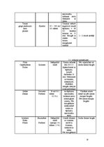 Prakses atskaite 'Restorānu prakse ēdināšanas uzņēmumā "Policijas akadēmija98"', 19.