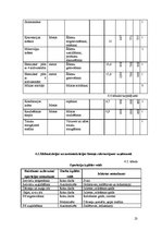 Prakses atskaite 'Restorānu prakse ēdināšanas uzņēmumā "Policijas akadēmija98"', 23.