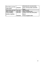 Prakses atskaite 'Restorānu prakse ēdināšanas uzņēmumā "Policijas akadēmija98"', 24.