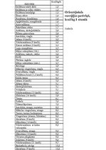 Referāts 'Veselīgs uzturs sportistiem jauniešu vecumā', 24.