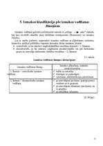 Referāts 'Izmaksu klasifikācija', 15.