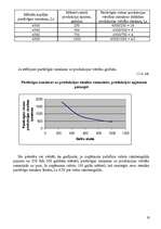 Referāts 'Izmaksu klasifikācija', 19.