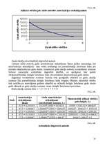 Referāts 'Izmaksu klasifikācija', 25.