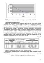 Referāts 'Izmaksu klasifikācija', 26.