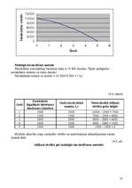Referāts 'Izmaksu klasifikācija', 27.