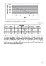 Referāts 'Izmaksu klasifikācija', 28.