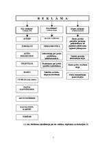 Referāts 'Reklāmas plānošana', 7.