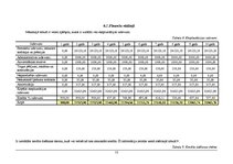 Biznesa plāns 'Biznesa plāns SIA "Ving"', 12.