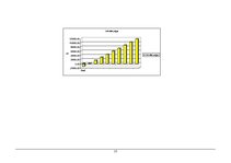 Biznesa plāns 'Biznesa plāns SIA "Ving"', 15.