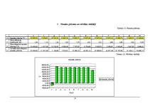 Biznesa plāns 'Biznesa plāns SIA "Ving"', 17.