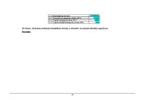 Biznesa plāns 'Biznesa plāns SIA "Ving"', 18.