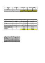 Biznesa plāns 'Biznesa plāns SIA "Ving"', 33.