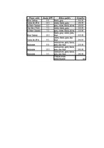 Biznesa plāns 'Biznesa plāns SIA "Ving"', 34.