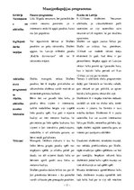 Prakses atskaite 'Muzeju prakse Kārļa Skalbes muzejā', 11.