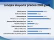 Prezentācija 'Latvijas starptautiskās ekonomiskās attiecības', 12.