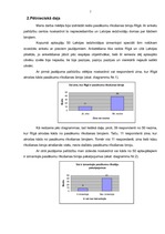 Biznesa plāns 'Pasākumu rīkošanas birojs', 7.