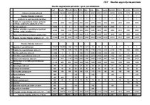 Biznesa plāns 'Pasākumu rīkošanas birojs', 58.