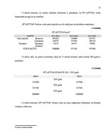 Prakses atskaite 'Otrā prakse uzņēmumā "PF"', 13.