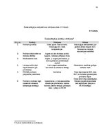 Prakses atskaite 'Otrā prakse uzņēmumā "PF"', 20.