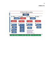 Prakses atskaite 'Otrā prakse uzņēmumā "PF"', 25.