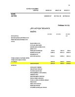 Prakses atskaite 'Otrā prakse uzņēmumā "PF"', 28.