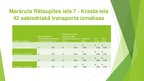 Referāts 'Sabiedriskaias vai privātais transports - izdevīgākais risinājums', 32.