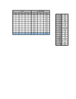 Paraugs 'Aerodinamisko spēku, kuri darbojas uz lidmašīnu, noteikšana, pielietojot līdzība', 5.